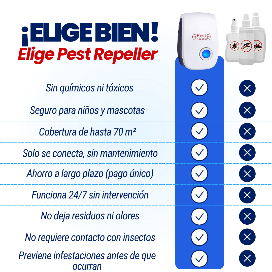 Pest Repeller™ Repelente de Plagas Ultrasonico