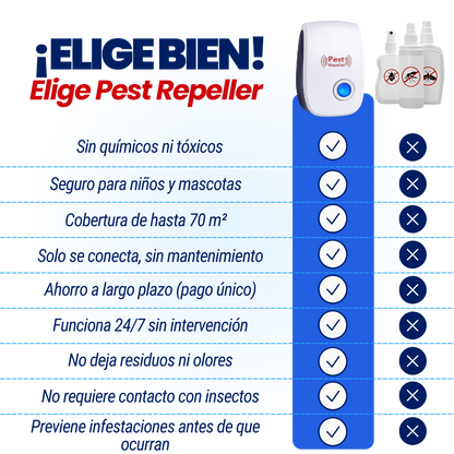 Pest Repeller™ Repelente de Plagas Ultrasonico