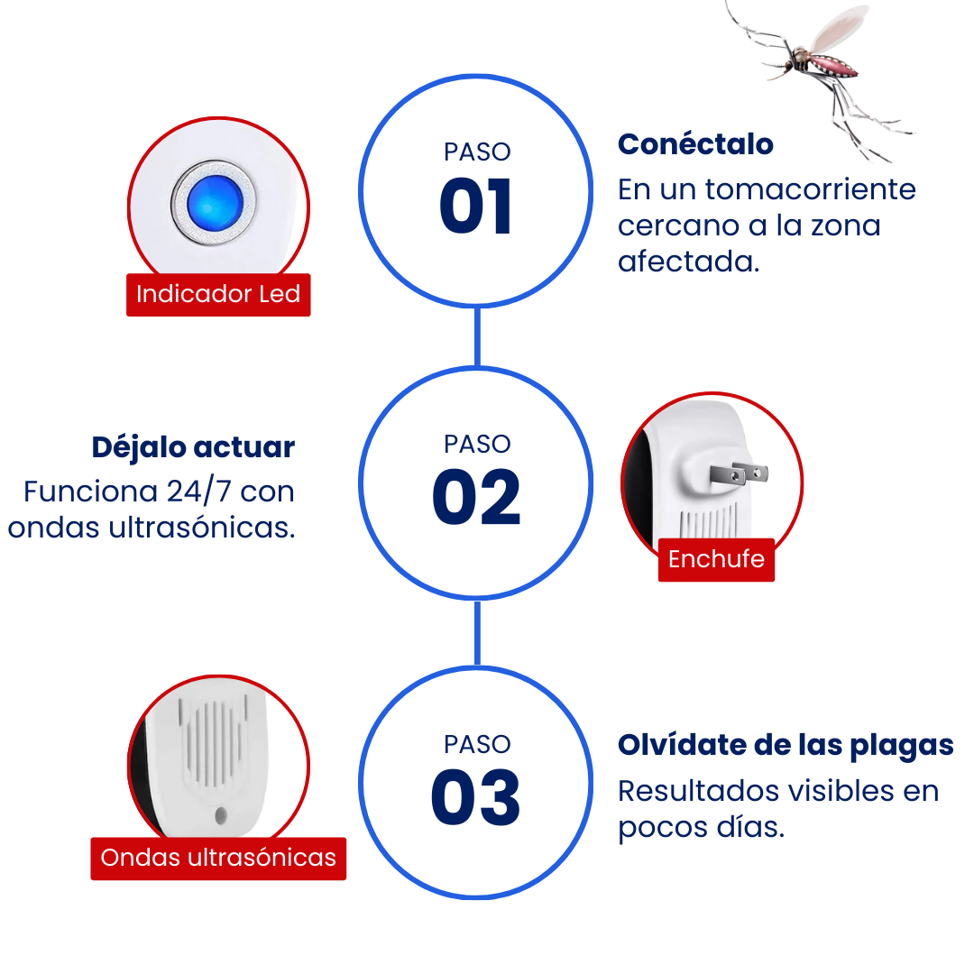 Pest Repeller™ Repelente de Plagas Ultrasonico
