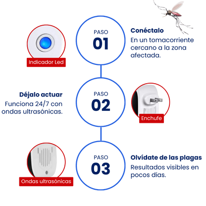 Pest Repeller™ Repelente de Plagas Ultrasonico