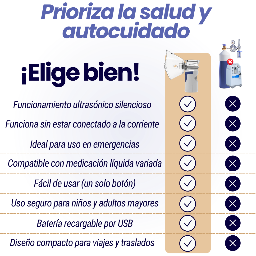 Nebulizador Portatil